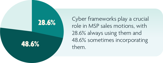 Survey-frameworks