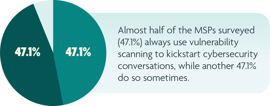 Survey-scanning