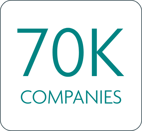70 K Companies